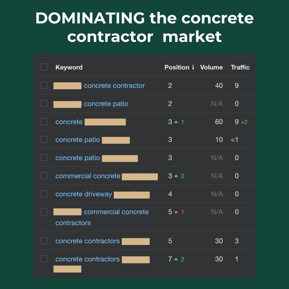 SEO for concrete contractors