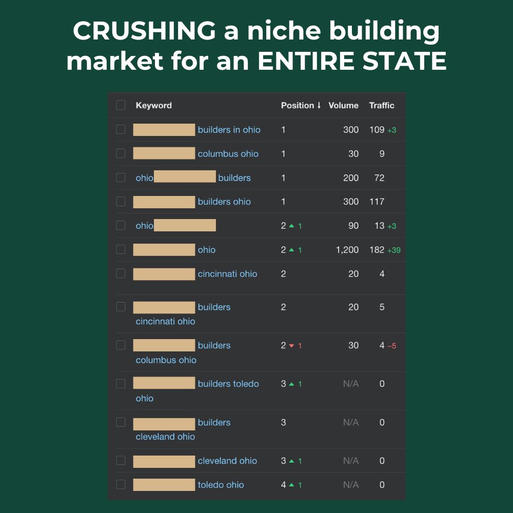 custom building niche SEO results